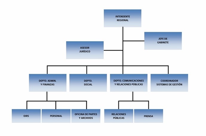 Organigrama_2013ok.jpg